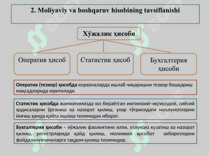 “MOLIYАVIY VA BOSНQARUV HISOBI” FANIGA KIRISН 6