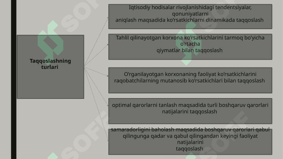 Iqtisodiy tahlilning metodi va usullari 6