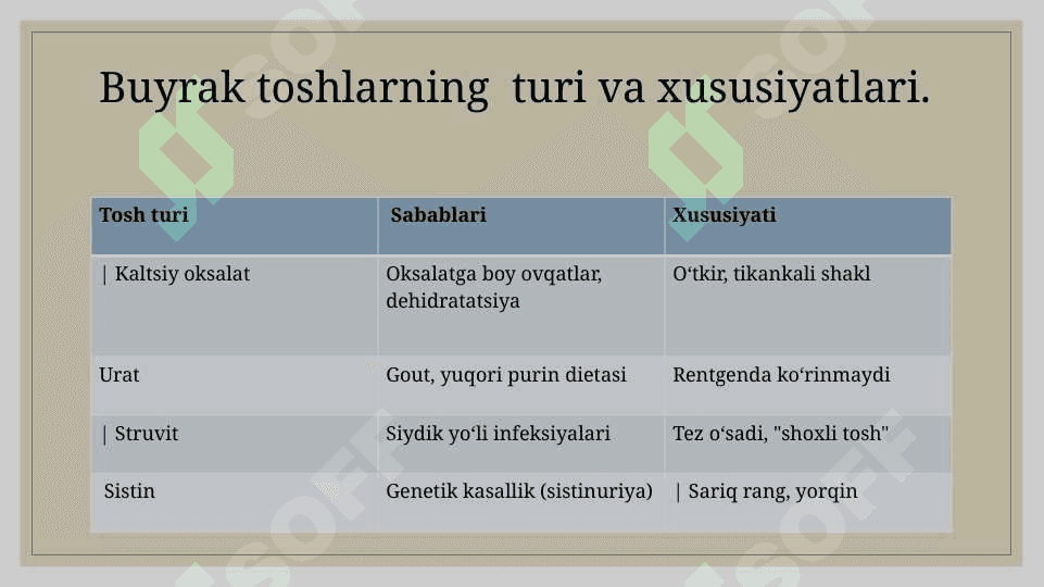 Buyrakda tosh hosil bo‘lish sabablari va mexanizmlari.BUYRAK VA SIYDIK TOSH  KASALLIKLARI- NEFROLITIAZ VA UROLITIAZ. 8
