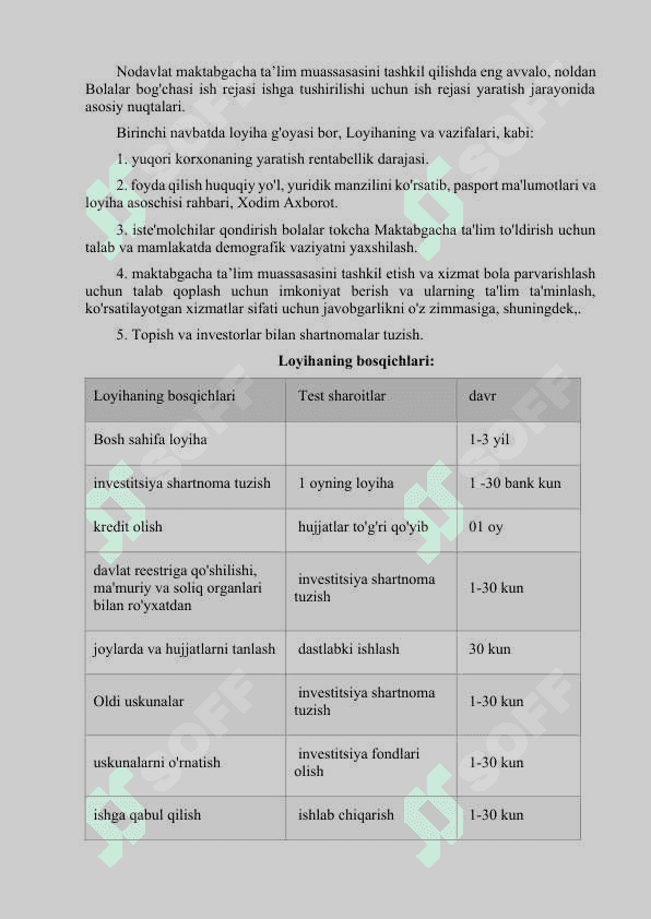 Maktabgacha ta’lim muassasasini tashkil qilish Biznes rejasi 2