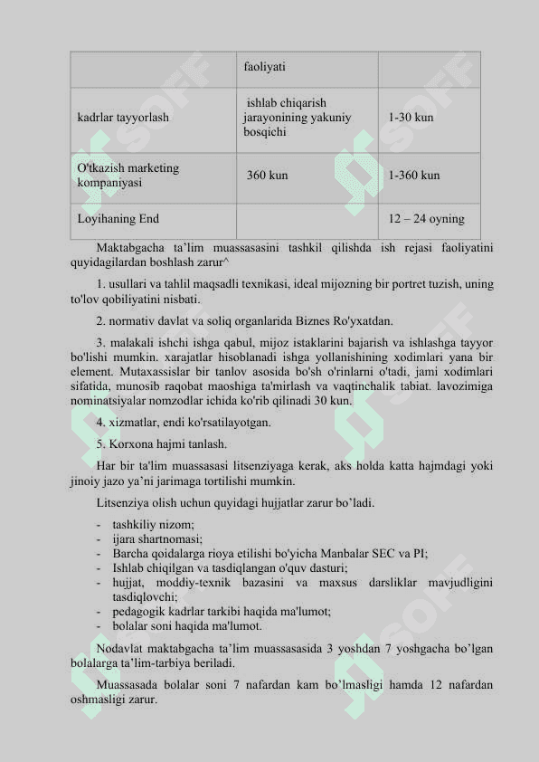 Maktabgacha ta’lim muassasasini tashkil qilish Biznes rejasi 3