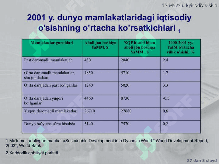 Iqtisodiy o’sish 8
