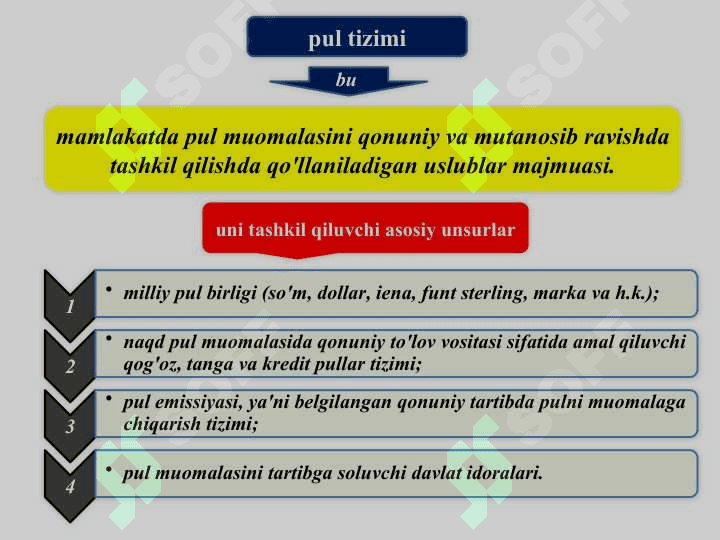 Pul-kredit tizimi. Banklar va ularning bozor iqtisodiyotidagi roli 3
