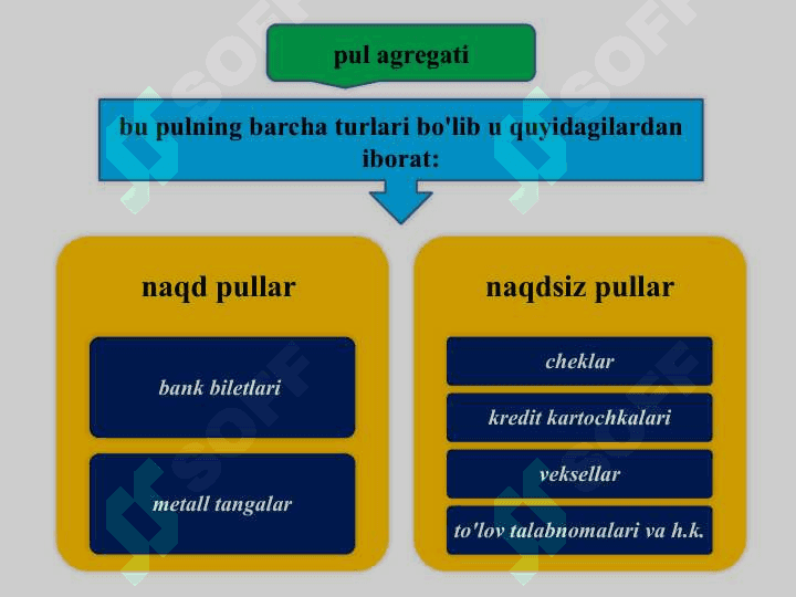Pul-kredit tizimi. Banklar va ularning bozor iqtisodiyotidagi roli 4