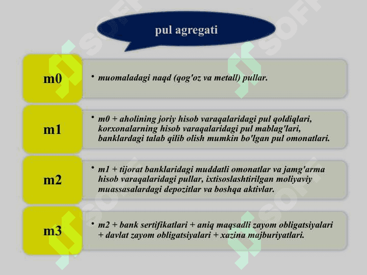 Pul-kredit tizimi. Banklar va ularning bozor iqtisodiyotidagi roli 5
