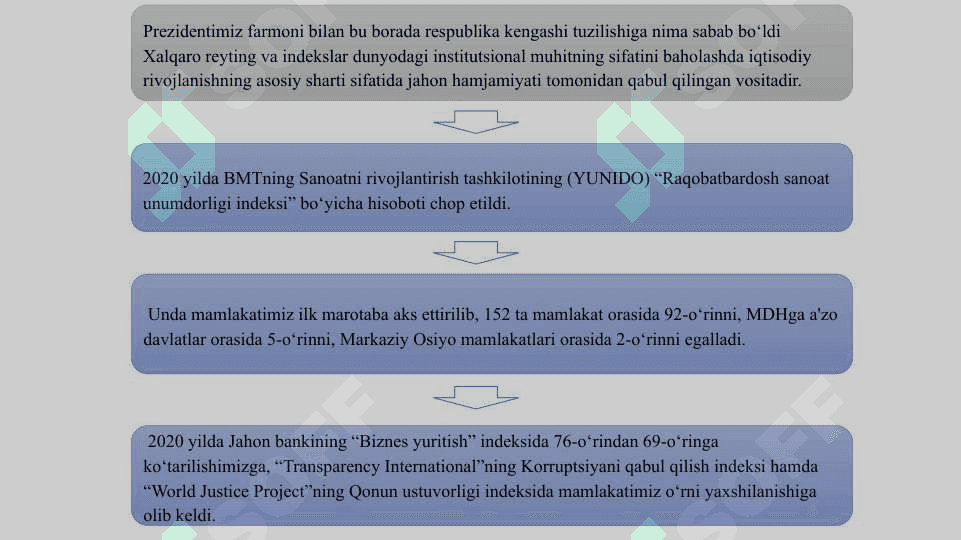 O‘ZBEKISTON RESPUBLIKASINING XALQARO REYTING VA INDEKSLARDAGI O‘RNI VA NUFUZINING ORTIB BORISHI 4