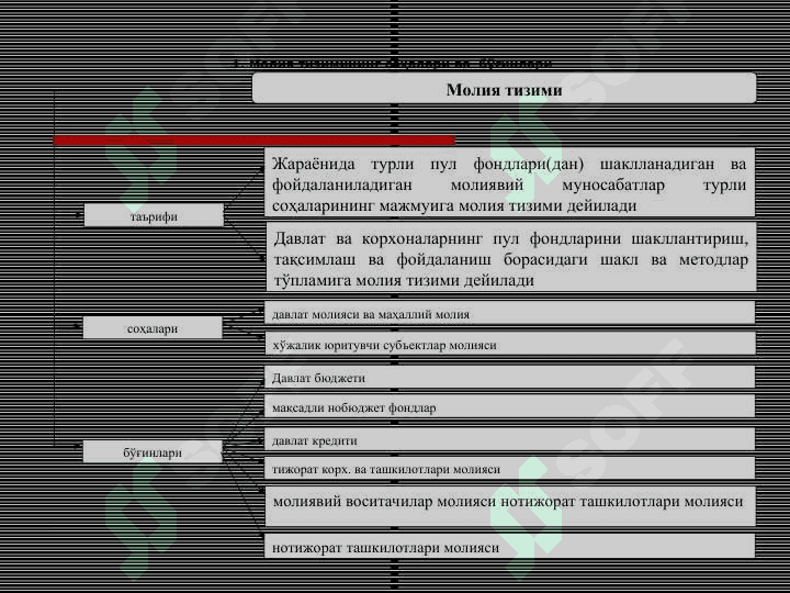 МОЛИЯ ТИЗИМИ 2
