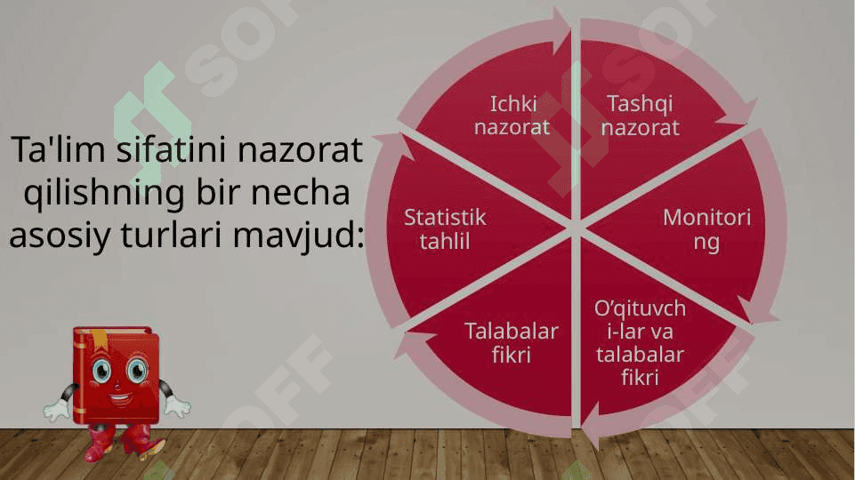 Ta’lim sifatini nazorat qilish va  uning  turlari. Muammoli ta’lim  texnalogiyasi  mohiyati va uning  turlari. 6