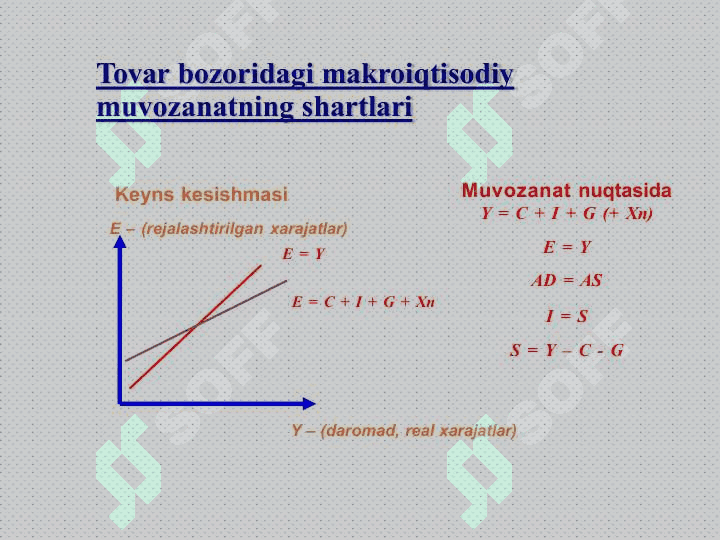 Keynsning tovarlar va xizmatlar bozorida makroiqtisodiy muvozanat modeli 4