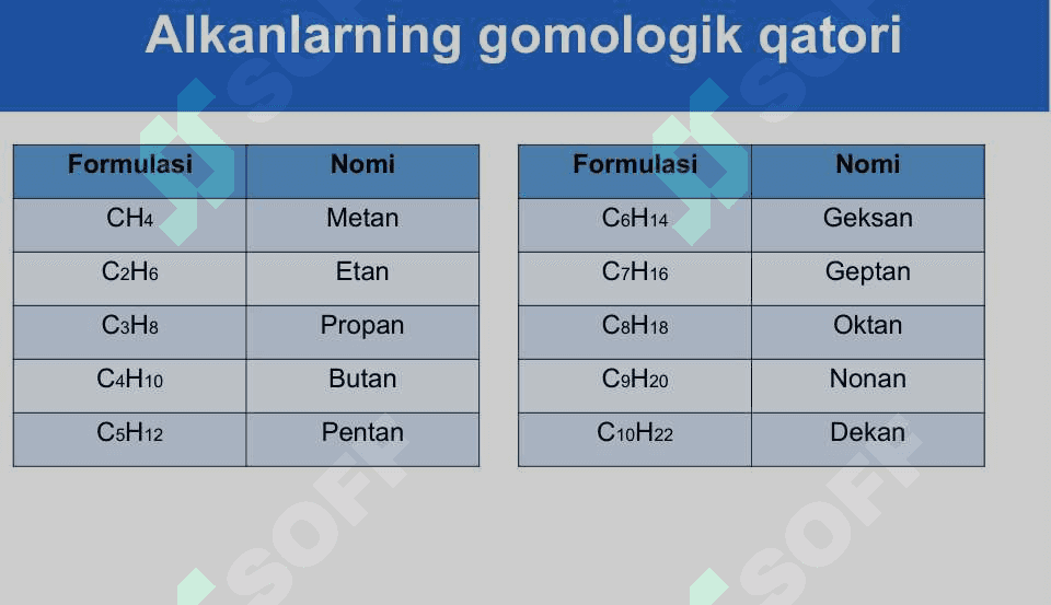 Alkanlar. Alkanlarning umumiy formulasi. Gomologik qatori. Ratsional nomenklatura 7