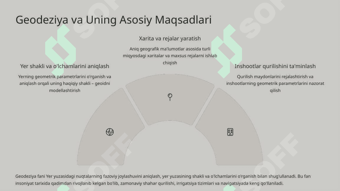 Planli tayanch punktlarini to'g'ri kesishmalar usulida zichlashtirish. 2