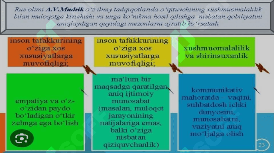 Pedagogik odob  Pedagogik  muomala odobi 4