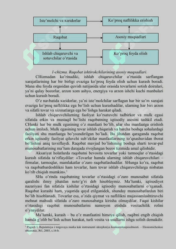 Raqobatning mohiyati va obyektiv asoslari 3