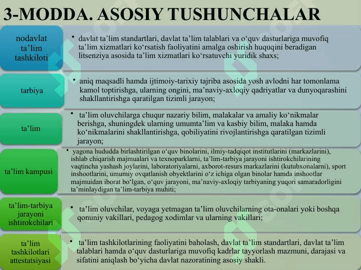 O‘ZBEKISTON RESPUBLIKASI TA’LIM TIZIMI. TA’LIM SOHASIDA DAVLAT SIYOSATINING ASOSIY TAMOYILLARI 5