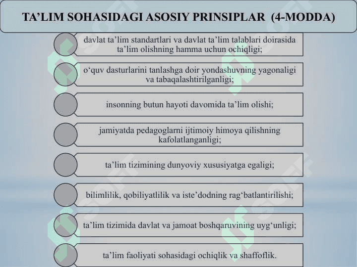 O‘ZBEKISTON RESPUBLIKASI TA’LIM TIZIMI. TA’LIM SOHASIDA DAVLAT SIYOSATINING ASOSIY TAMOYILLARI 7