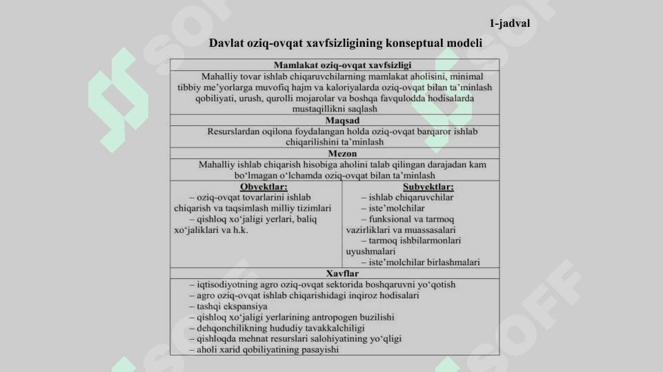 OZIQ-OVQAT XAVFSIZLIGI VA QISHLOQ XO‘JALIGINI RIVOJLANTIRISH 4