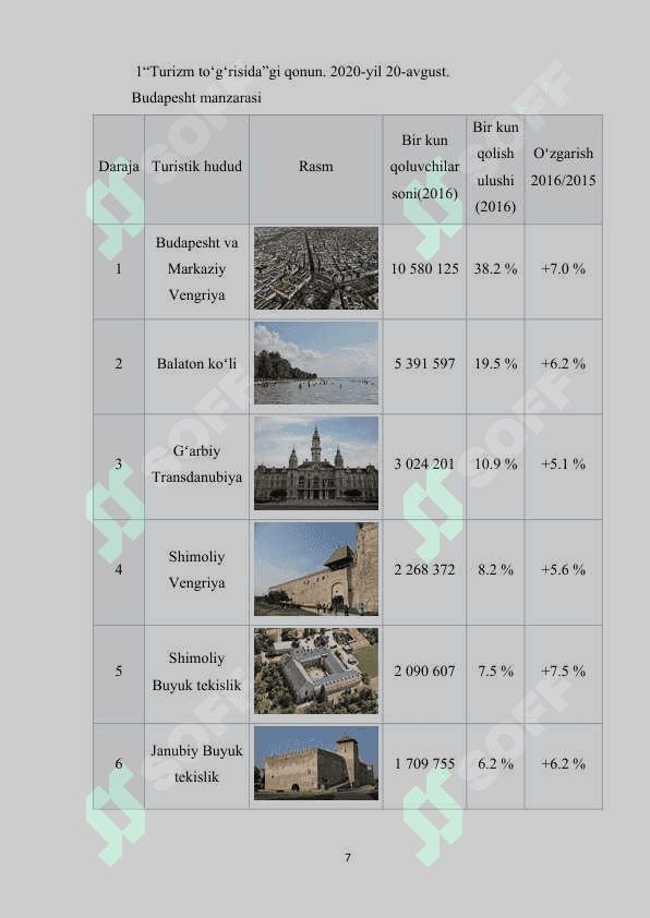 VENGRIYA DAVLATI TURIZMINING RIVOJLANISH HOLATI. 7