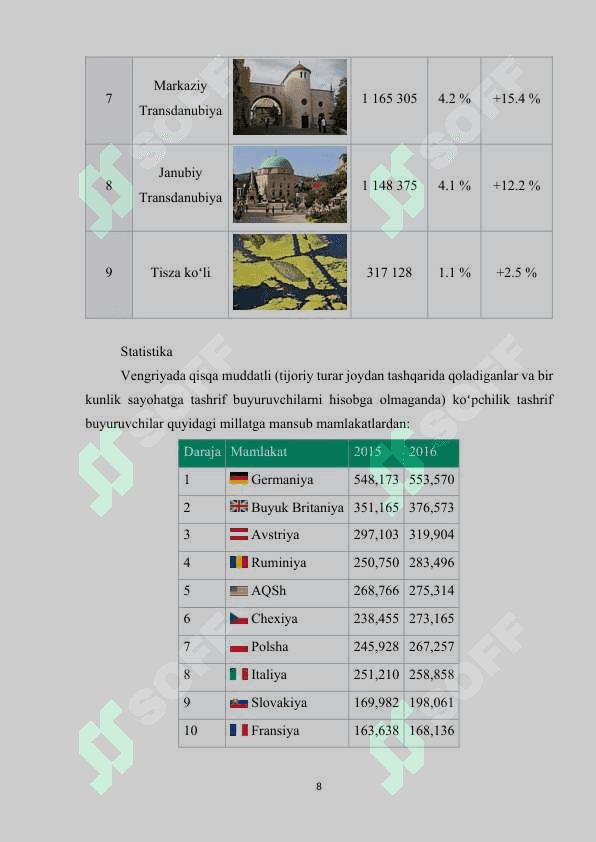 VENGRIYA DAVLATI TURIZMINING RIVOJLANISH HOLATI. 8