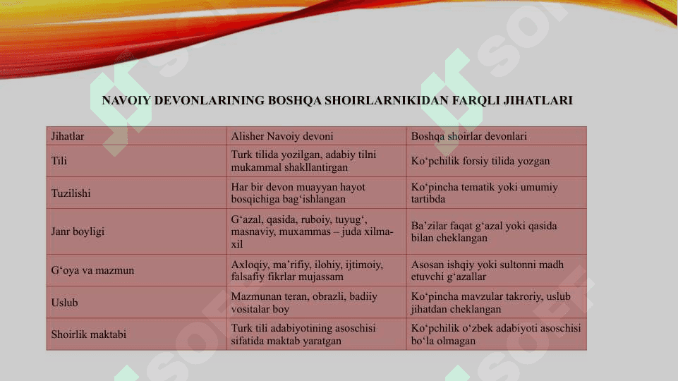 Devonchilik an'anasining yuzaga kelishi va Alisher Navoiy devonlarining boshqa ijodkorlarning devonlaridan farqli jihatini oʻrganish 6