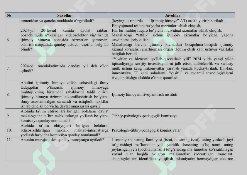 Argos test savol va javobi bilan, Savol. JavobTuman (shahar)lardagi “Inson” ijtimoiy xizmatlar markazlarida faoliyat yurituvchi xodimlarning bilimini baholash uchun namunaviy savollari javobi bilan.docx 2