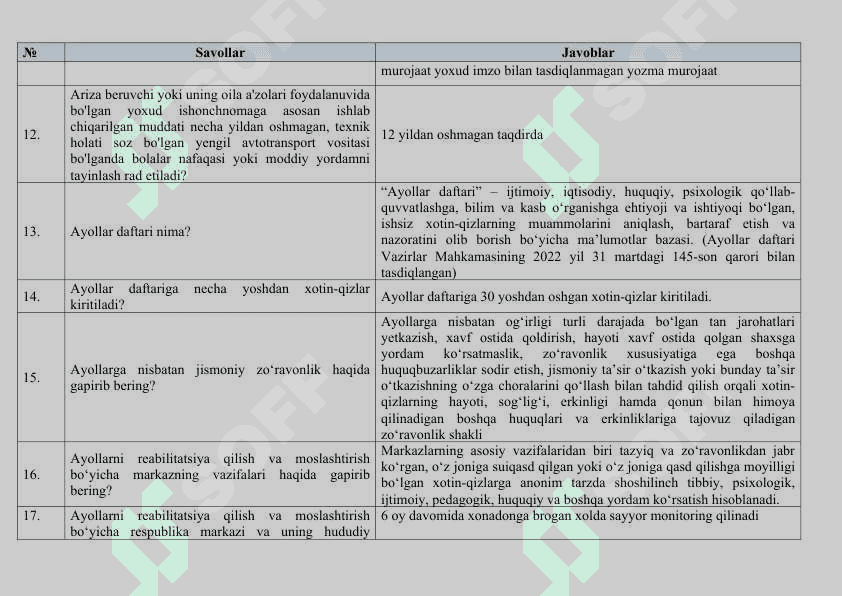 Argos test savol va javobi bilan, Savol. JavobTuman (shahar)lardagi “Inson” ijtimoiy xizmatlar markazlarida faoliyat yurituvchi xodimlarning bilimini baholash uchun namunaviy savollari javobi bilan.docx 3