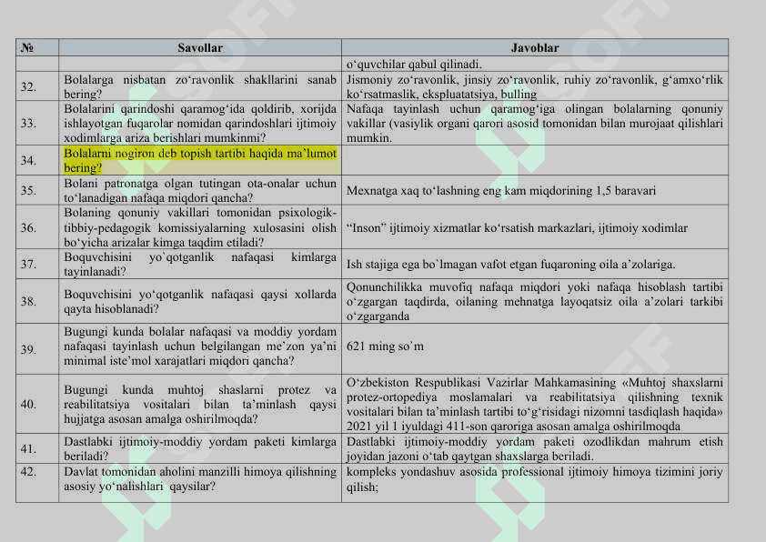 Argos test savol va javobi bilan, Savol. JavobTuman (shahar)lardagi “Inson” ijtimoiy xizmatlar markazlarida faoliyat yurituvchi xodimlarning bilimini baholash uchun namunaviy savollari javobi bilan.docx 6