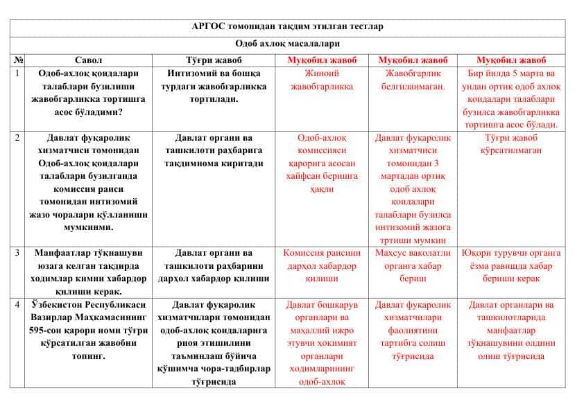 АРГОС томонидан тақдим этилган тестлар. ARGOS tomonidan taqdim etilgan testlar Odob axloq masalalari
