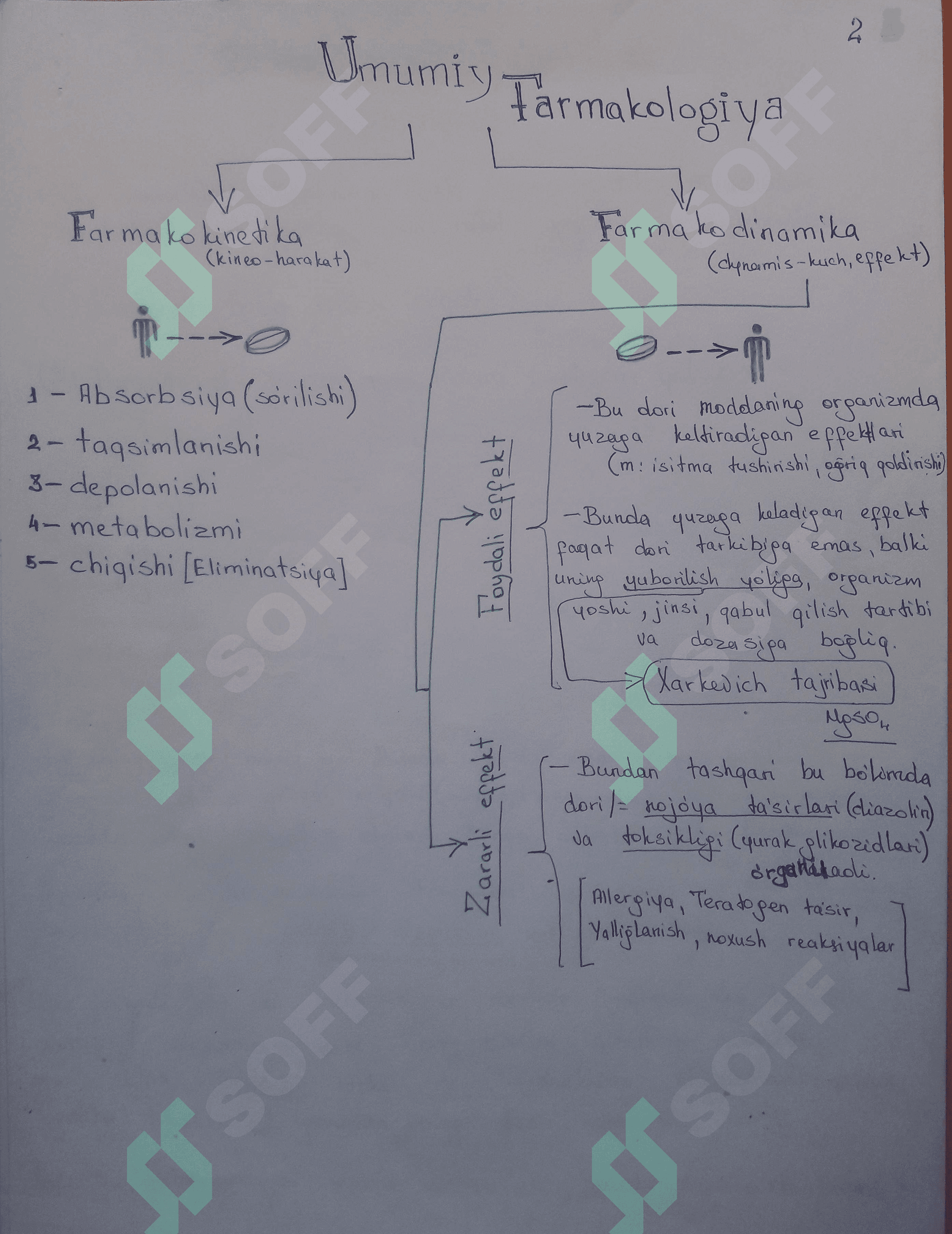 FARMAKOLOGIYA.KIRISH 3