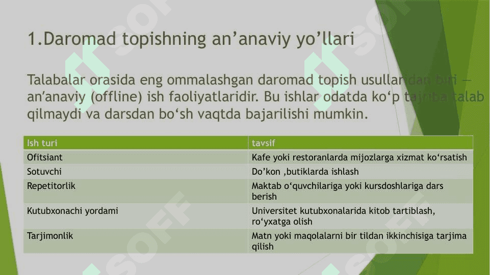 Talabalar uchun daromad topish yoʻllari slayd 3