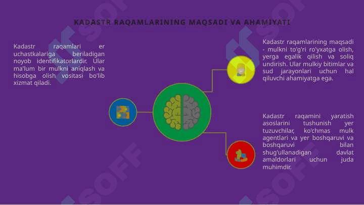 Kadastr raqamini shakllantirish asoslari 3