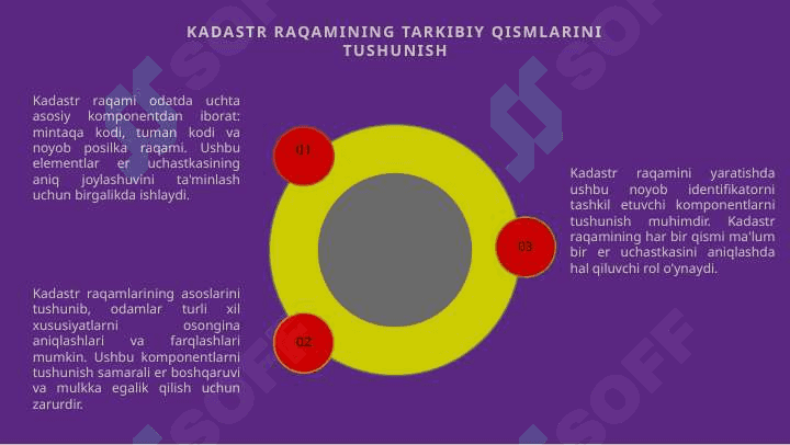 Kadastr raqamini shakllantirish asoslari 4