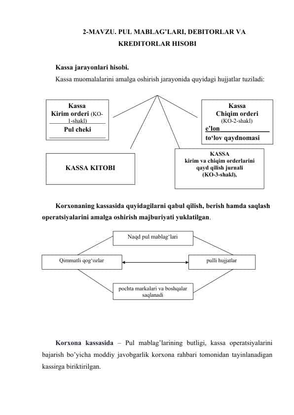 PUL MABLAG’LARI, DEBITORLAR VA KREDITORLAR HISOBI