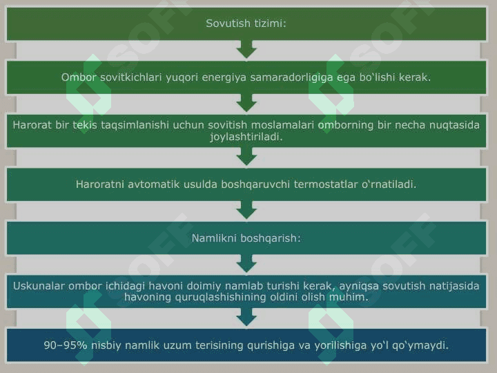 500 tonna uzumni doimiy omborda saqlash. 4