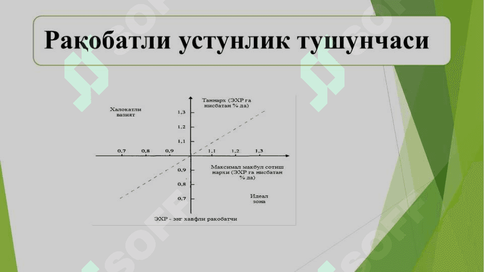 ФИРМAНИНГ РAҚOБAТБAРДOШЛИГИ ТAҲЛИЛИ 6