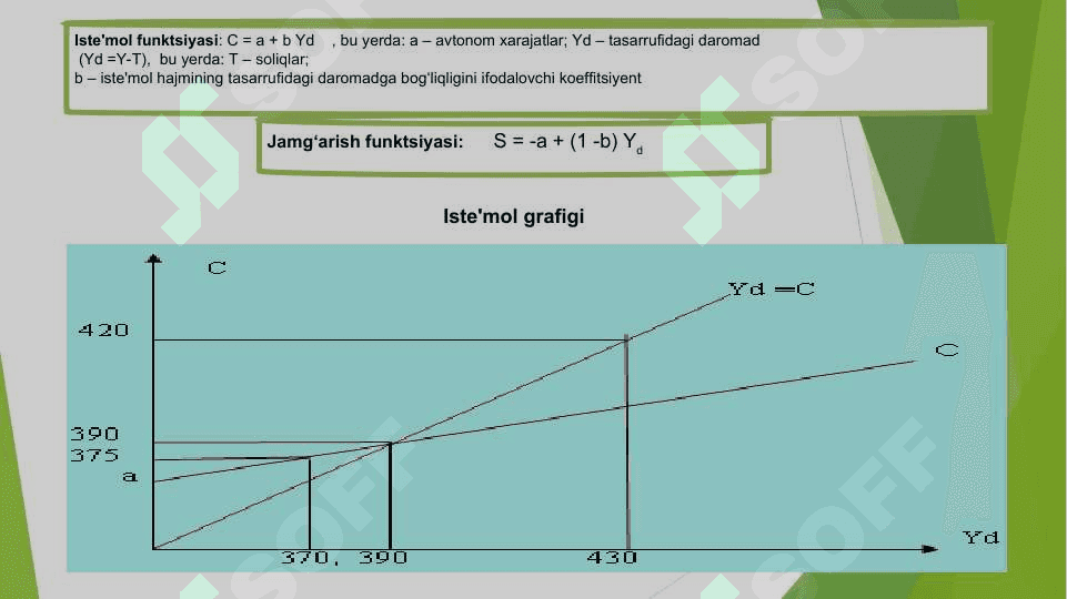 Iste’mol, jamg‘arish va investitsiya 3