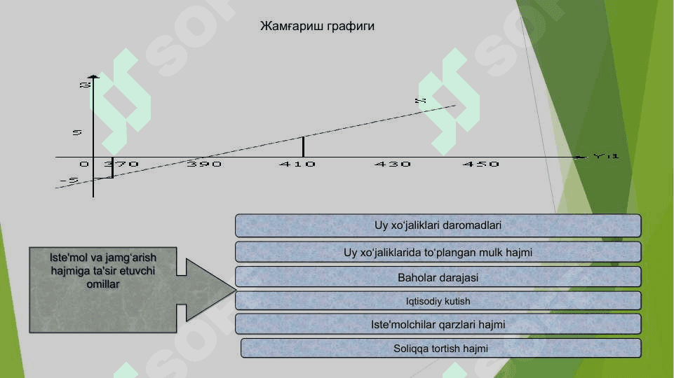 Iste’mol, jamg‘arish va investitsiya 4
