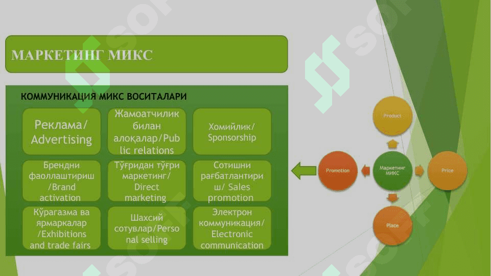 Маркетинг коммуникацияси 8
