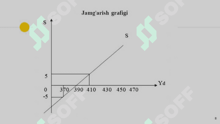 O'zbekiston Respublikasida iste'mol va jamg'arish jarayonlari xususiyatlari. 8