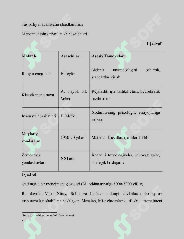 Muvaffaqiyatli menejment mezonlari 6