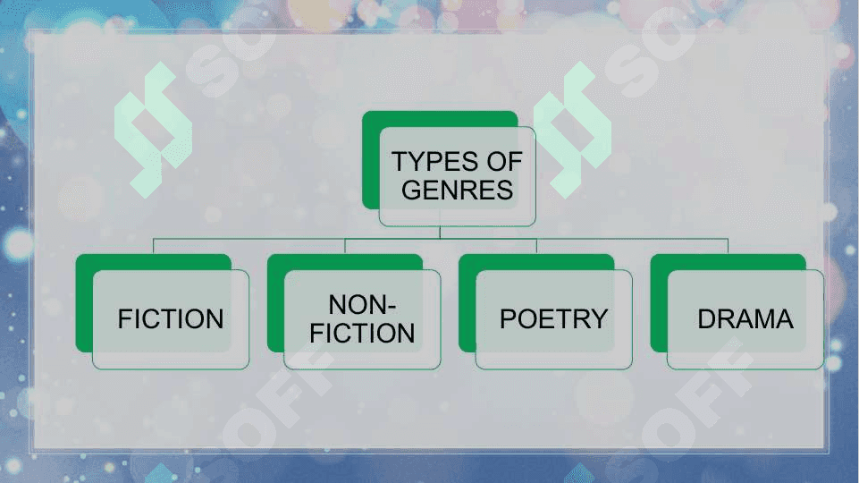 GENRE AND STYLE OF THE TEXT OUTLINE. TEXTS ANALYSIS OF THE POETIC GENRES 4