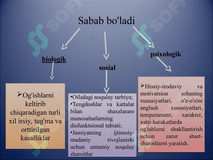 SHAXS  OG‘ISHGAN XULQINING  PSIXOLOGIK MEXANIZMLARI 5