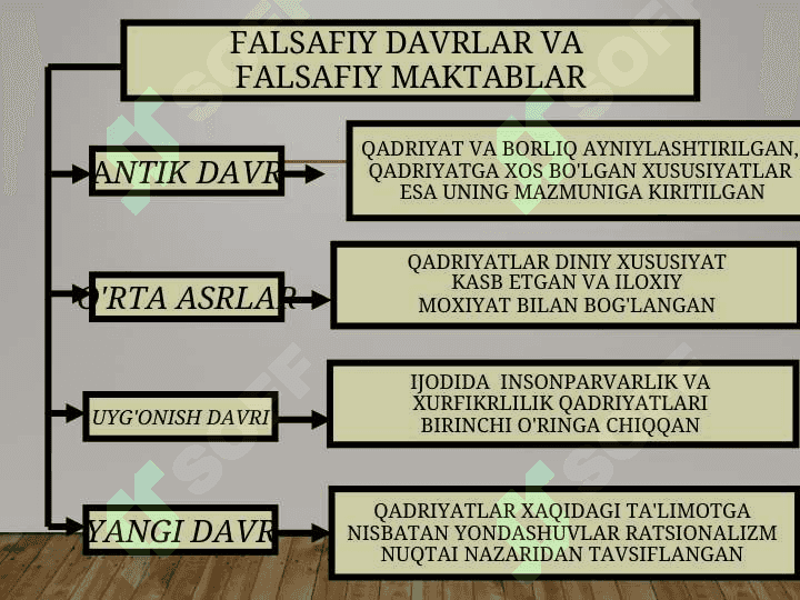 Qadriyatlar Falsafasi (aksiologyia) 4