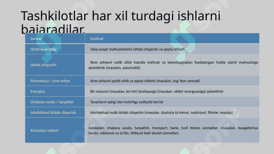 Biznеs sub’еkti vа uning strukturаsi 8