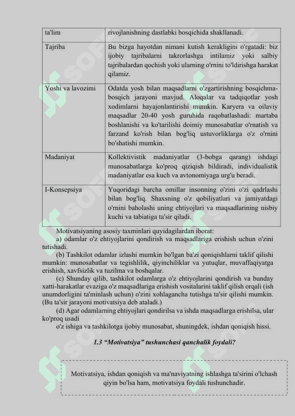 Shaxslar va guruhlarning motivatsiyasi. Ta’lim va rivojlanish. Sertifikatlash 2