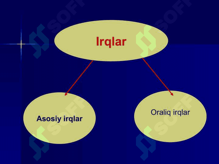 Aholining irqiy tarkibi 3