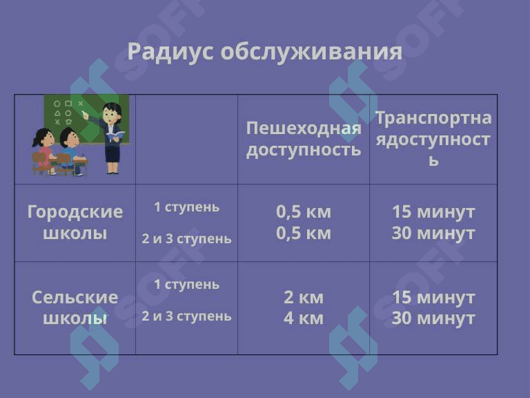 Гигиеническая оценка проектов школ и специализированных детских учреждений. 7