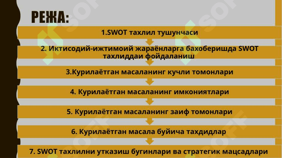 Swot tahlilni amalga oshirish metodologiyasi. 2