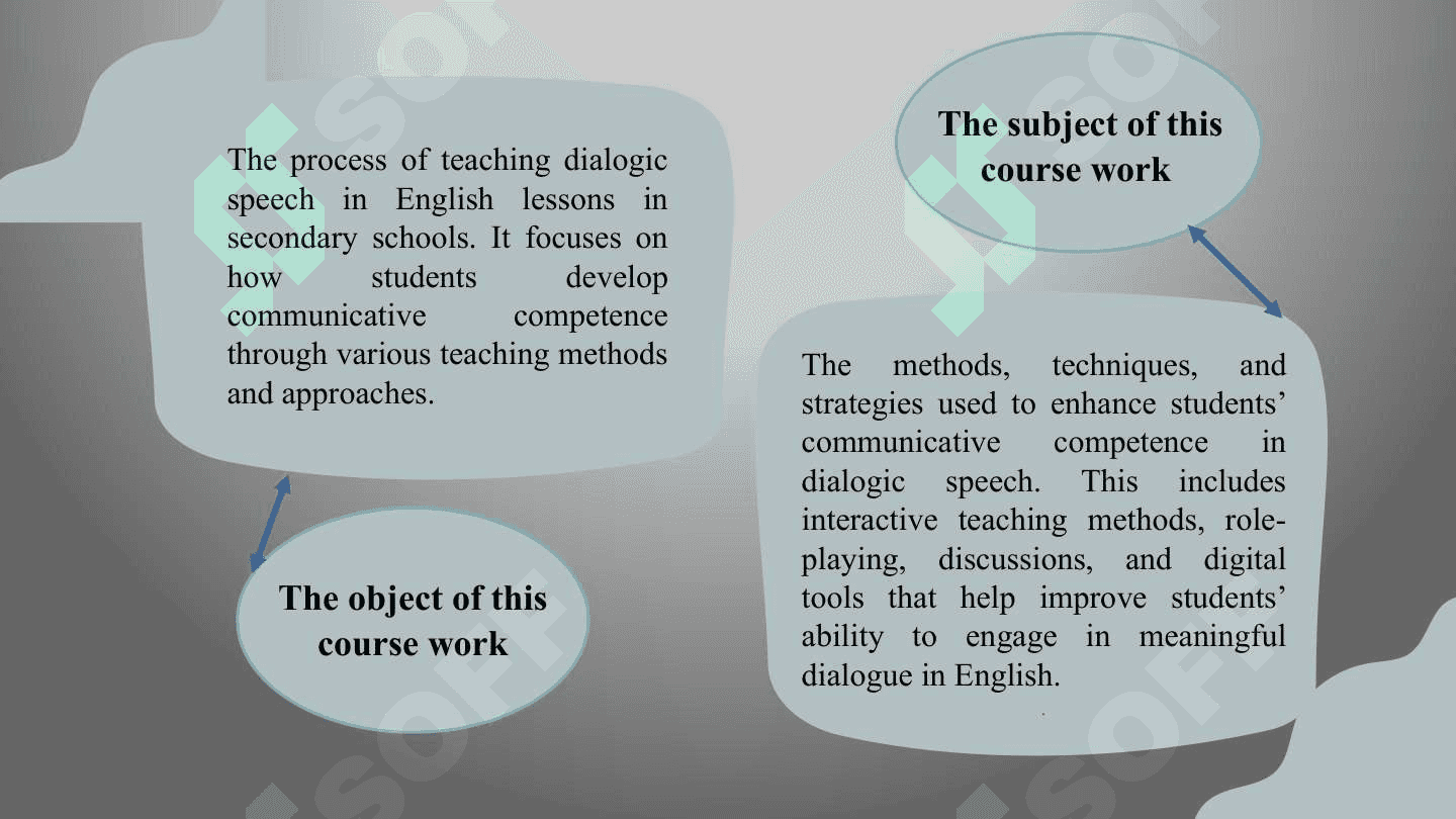 Developing communicative competence in the process of teaching dialogic speech in secondary school (on the example of the English language). 5