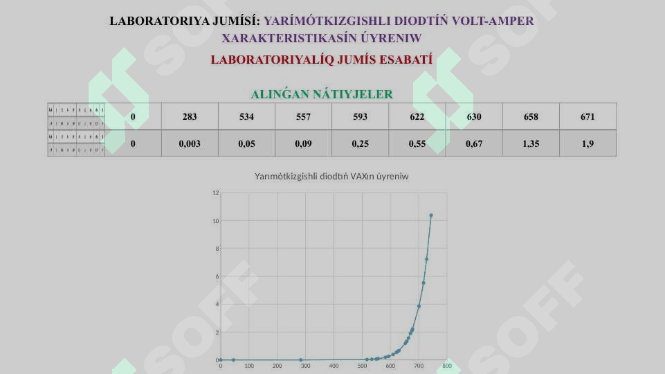 Yarımótkizgishli diodtıń volt-amper xarakteristikasın úyreniw 8