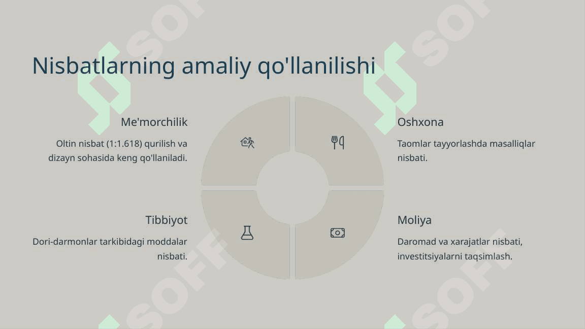 Nisbatlar va kasrlar, matematik tushunchalar asoslari 6